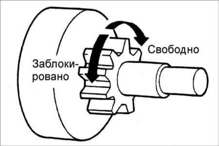 Для чего обгонная муфта в акпп