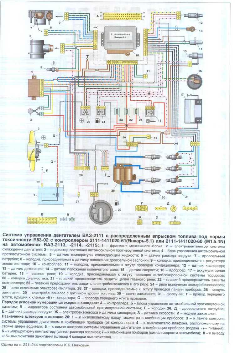 Признаки неисправности ЭБУ 2111 82 и способы диагностики