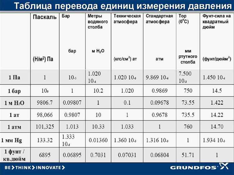Единица измерения давления ати что это