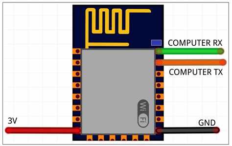 Настройка UART для обмена данными между двумя ESP 12E