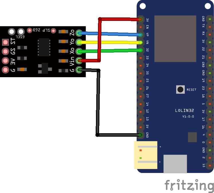 Реализация взаимодействия модулей через MQTT-брокер