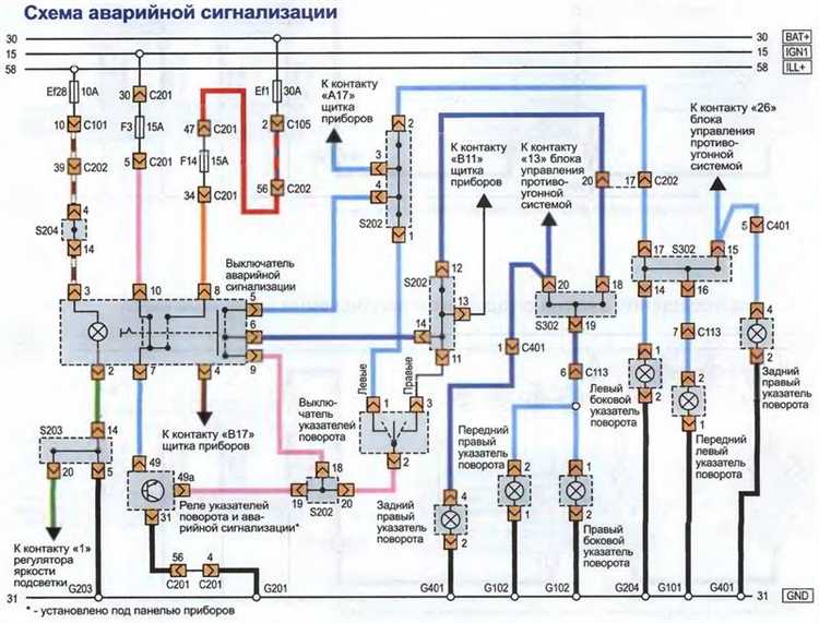 Инструменты для проверки и замены стартера