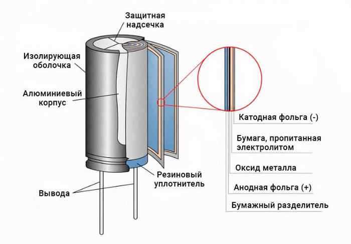 Материалы, используемые для изготовления бумаги конденсатора