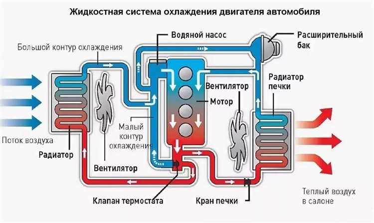 Как правильно составить график проверки системы охлаждения печей