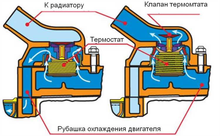 Какие параметры системы охлаждения нужно проверять регулярно