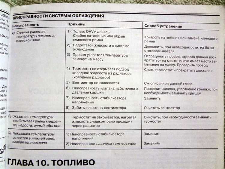 Как часто должно проверяться состояние системы охлаждения печей