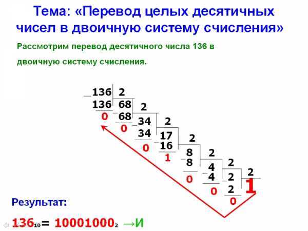 Как из двоичной системы перевести в десятичную