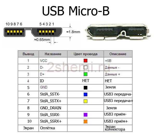 Подготовка проводов кулера и USB разъема к пайке