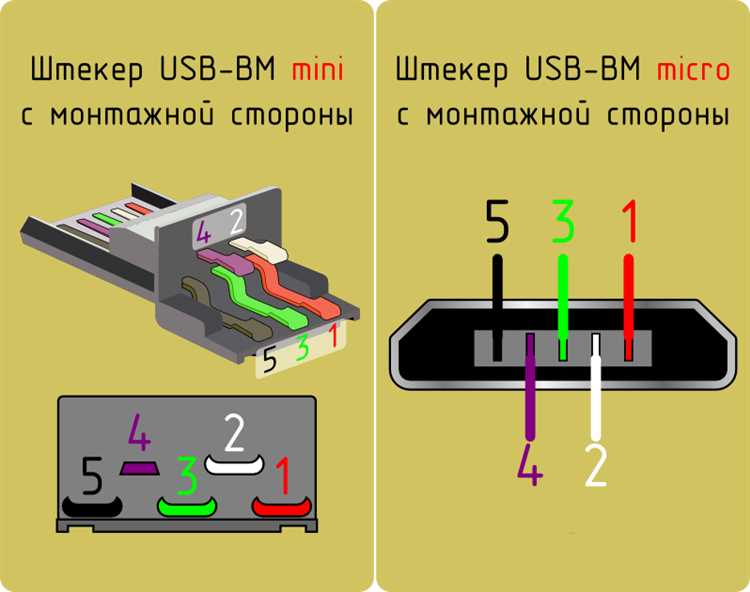Изоляция и защита припаянного USB разъема от повреждений