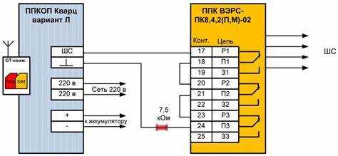 Регулировка параметров безопасности и защиты данных