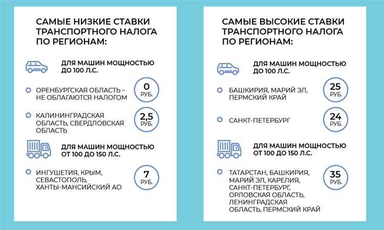Основания для полного освобождения от налога по закону