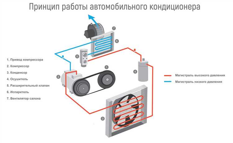 Очистка испарителя от пыли и загрязнений