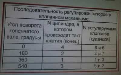 Сборка узла и контроль герметичности после регулировки