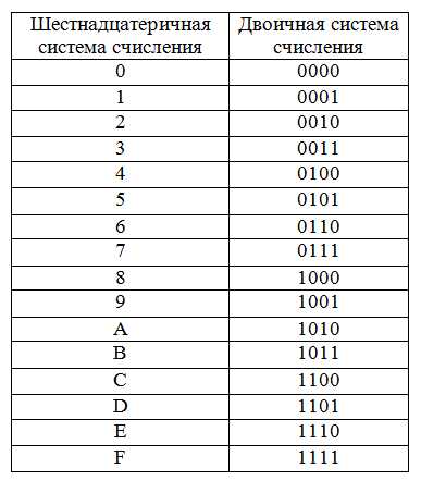 Сравнение стандартных функций преобразования по задачам