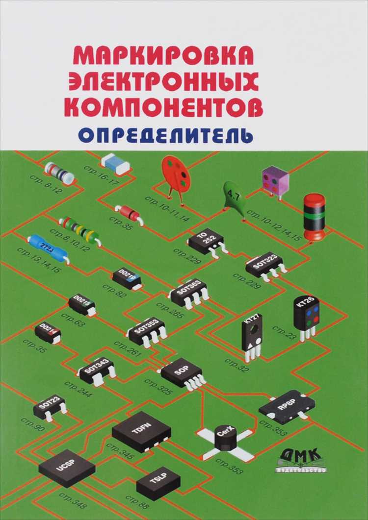 Проверка доступности и стоимости аналогов на рынке