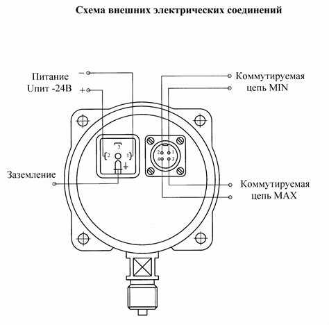 Конфигурация параметров через панель управления