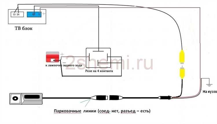 Диагностика распространённых проблем после установки