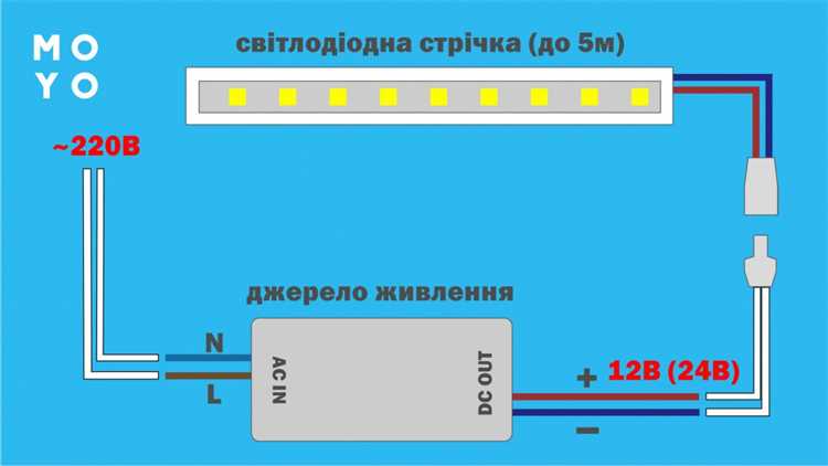 Техническое обслуживание и проверка состояния подключения