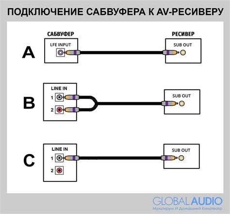 Проверка совместимости сабвуфера с Bluetooth-подключением