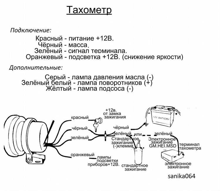Необходимые инструменты и материалы для монтажа тахометра