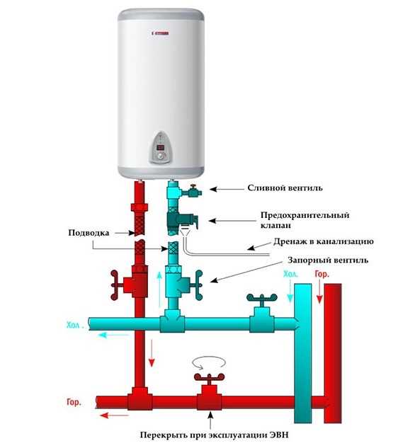 Проверка расширительного бака и восстановление его давления