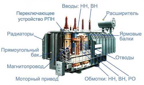 Использование регулируемых трансформаторных подстроек (например, отводов)