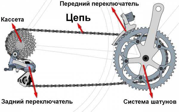 Как правильно установить натяжитель цепи на велосипед