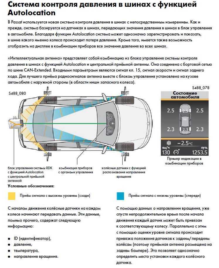 Как проверить датчик давления в шинах