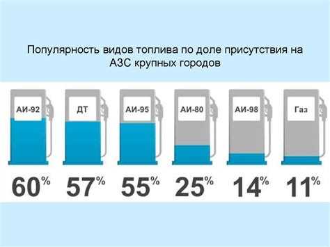 Влияние температуры воспламенения на определение октанового числа