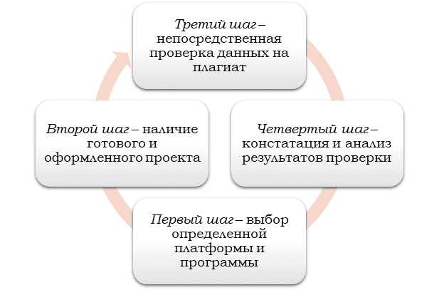 Как распознать оригинальность верту по его серийному номеру