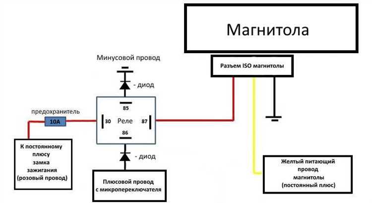 Как распаять магнитолу от панели