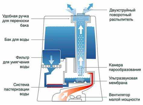 Последовательность снятия корпуса и доступа к фильтру