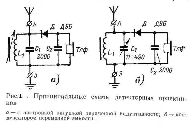 Как минимизировать помехи при установке заземления