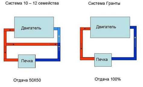 Рекомендации по очистке и подготовке места для установки нового термостата