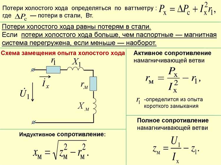 Применение современных методов моделирования для оценки и снижения потерь