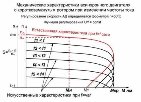 Как увеличить обороты электродвигателя 380в
