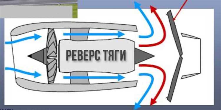 Проверка наличия реверса тяги в характеристиках самолёта