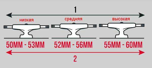 Как выбрать подвеску для скейта