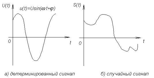 Применение метода скользящего среднего в обработке сигналов