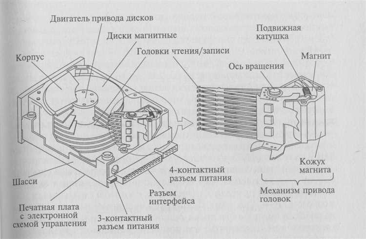 Методы аккуратного отделения магнита от механизма диска