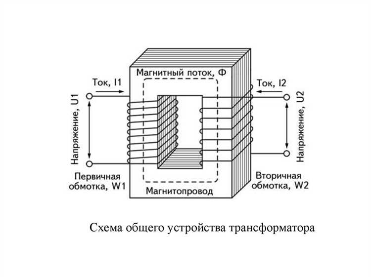 Определение резонансной частоты трансформатора по параметрам обмоток