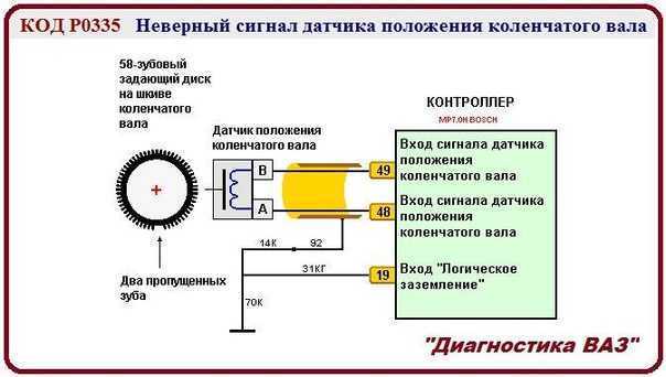 Подключение обходных устройств и имитаторов сигнала коленвала