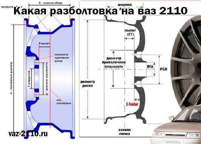 Допустимые отклонения по размеру шин и их последствия