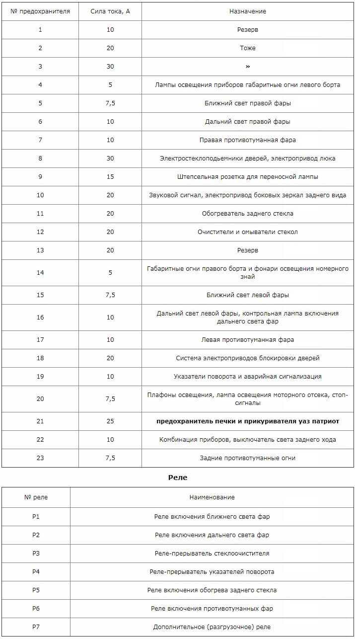 Пневматические блокировки: устройство и условия включения