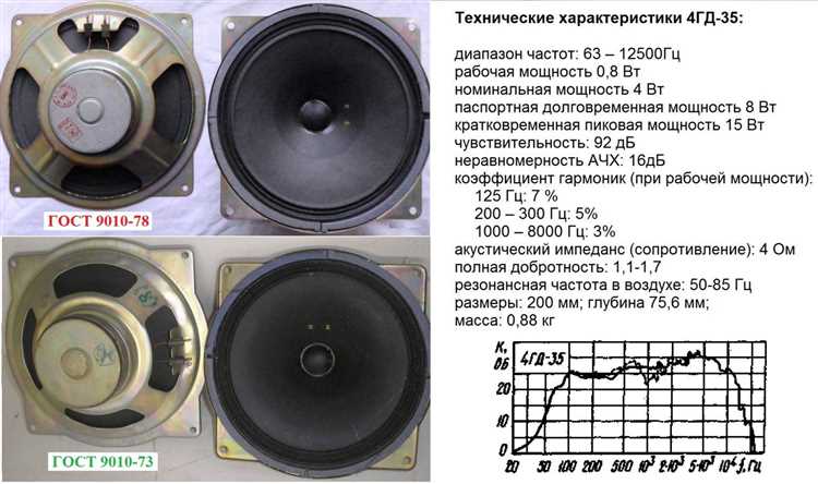 Какое напряжение подается на динамик
