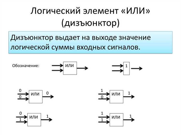 Применение программных инструментов для автоматического определения
