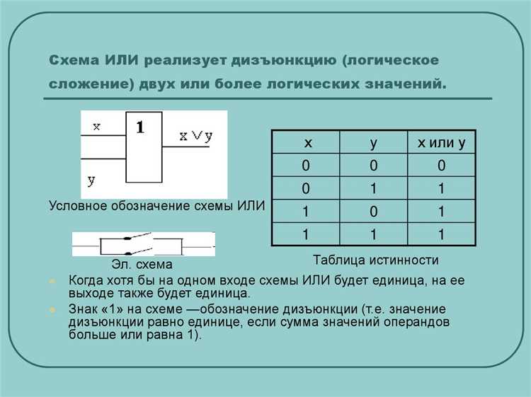 Определение функционального назначения по внешнему виду схемы