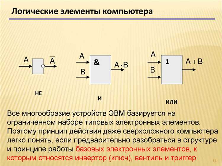 Какой логический элемент представлен на рисунке