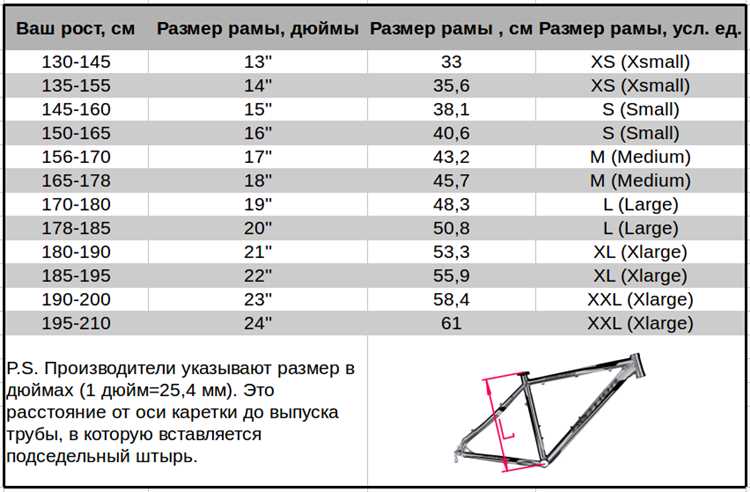 Рекомендации по регулировке седла и руля под рост при установке колес 14 и 12