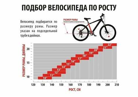 Колеса 14 12 для какого роста